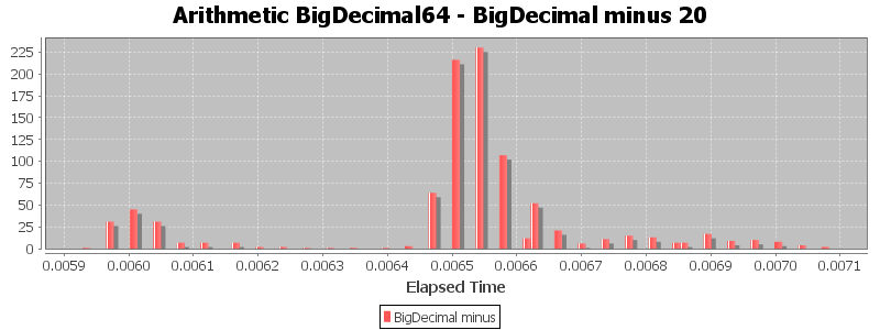 Arithmetic BigDecimal64 - BigDecimal minus 20